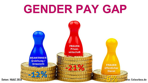 Gender Pay Gap