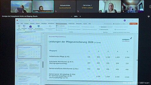 Screenshot von einem virtuellen Meeting mit mehreren Personen