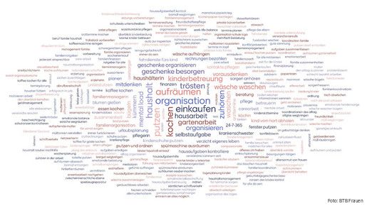 Eine Wolke aus vielen Wörtern zum Thema Sorgearbeit