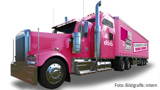 Starkes Land - Faire Löhne Starkes Land - Faire Löhne